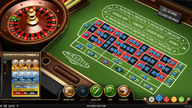 Характеристики слота Roulette Advanced 10