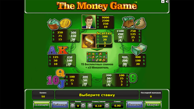 Характеристики слота The Money Game 4